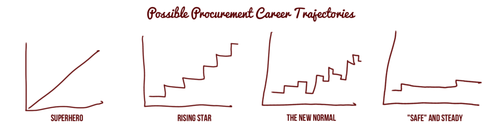 Procurement Career Trajectory