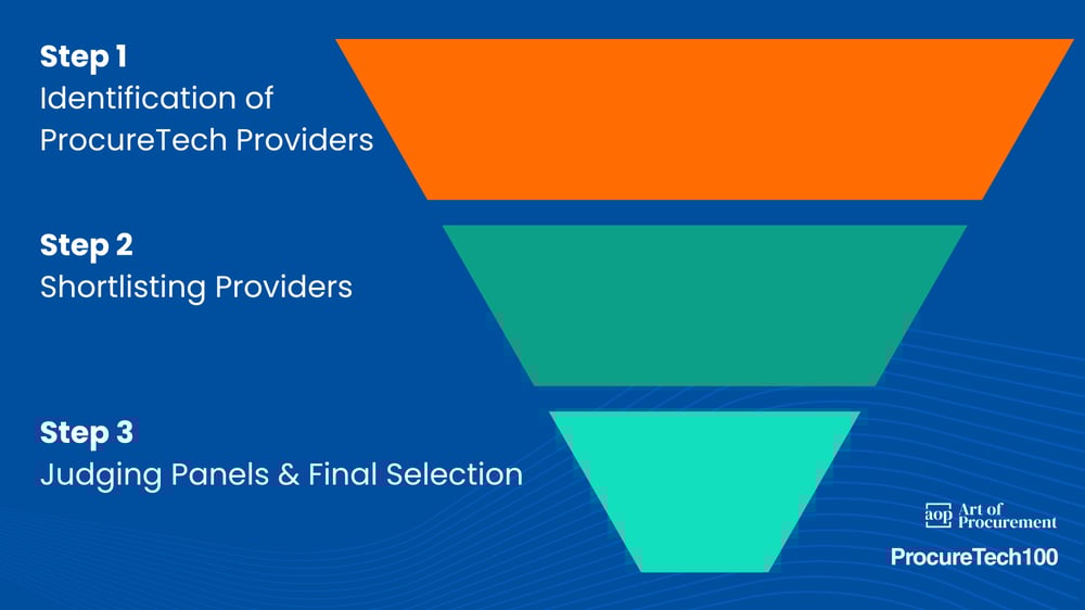 PT100 Judging Funnel