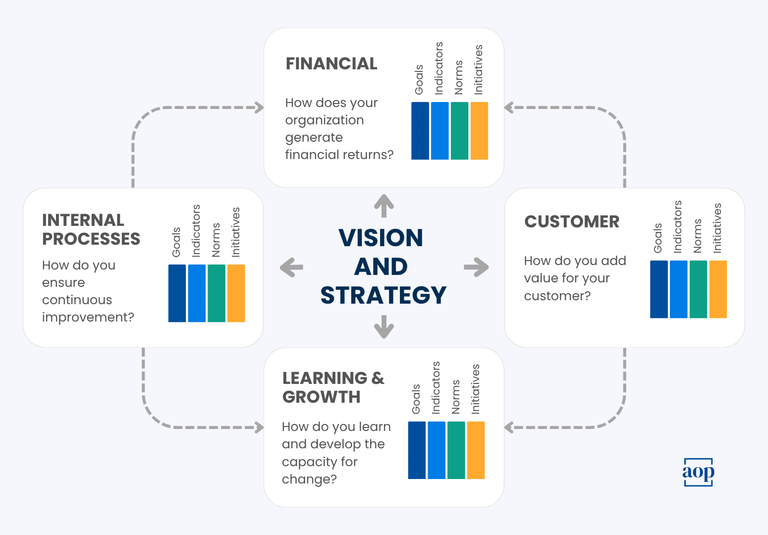 balanced scorecard in procurement (infographic)