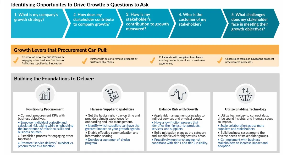 driving a growth agenda cheat sheet